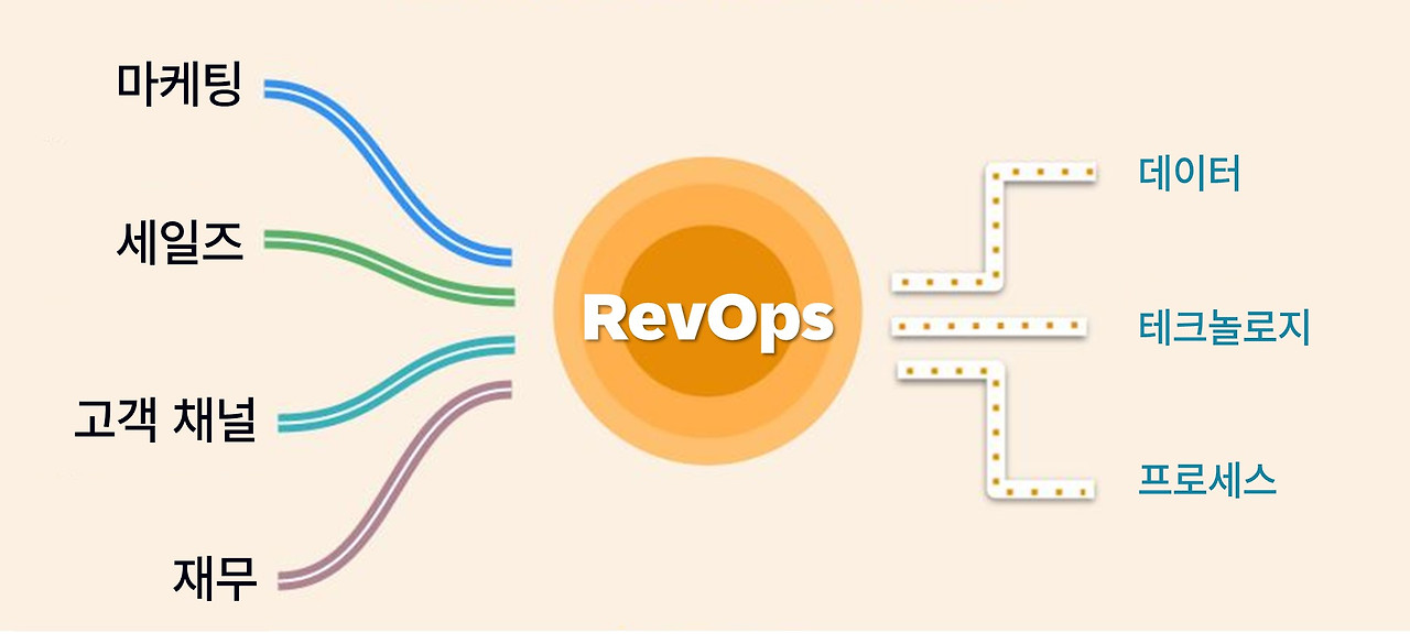 RevOps Definition.jpg