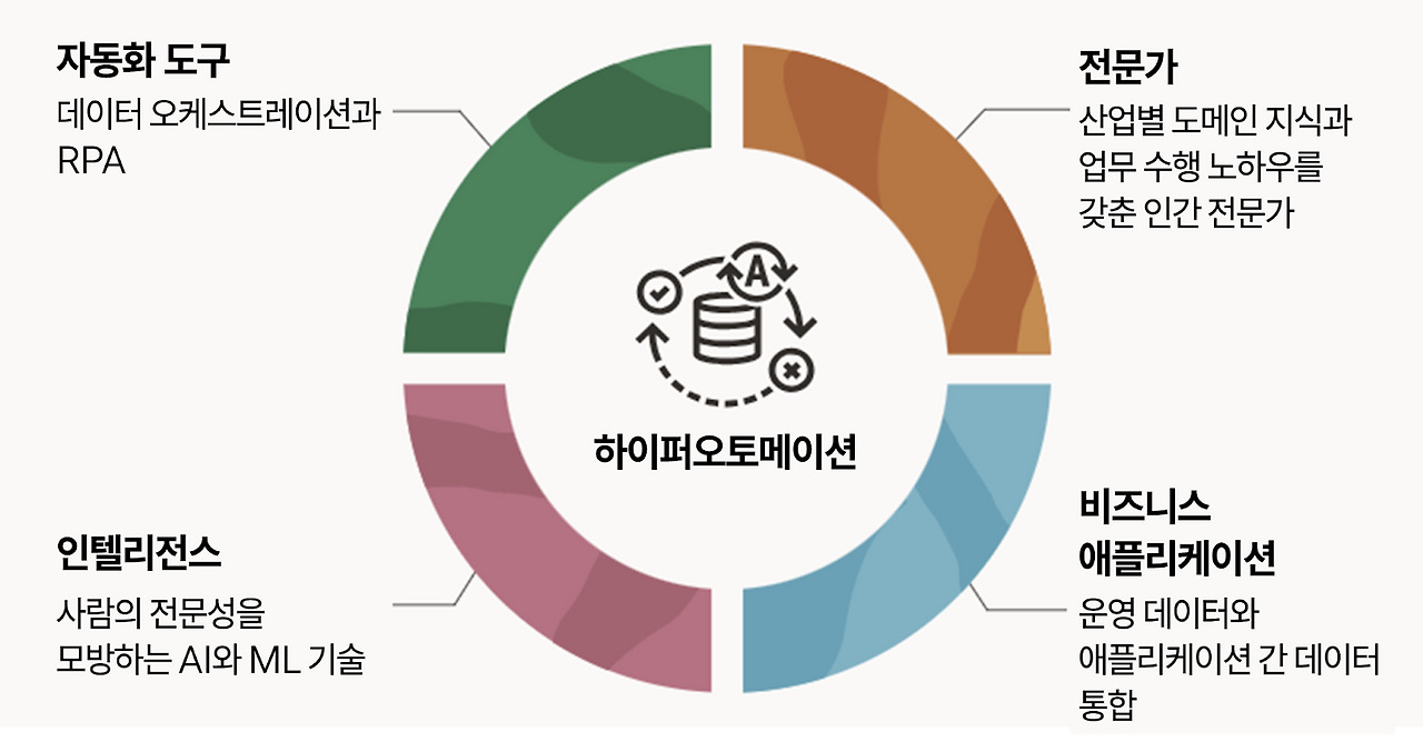 무료 슬롯 사이트
