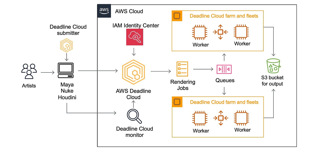 2024-aws-deadline-cloud-1-diagram.jpg