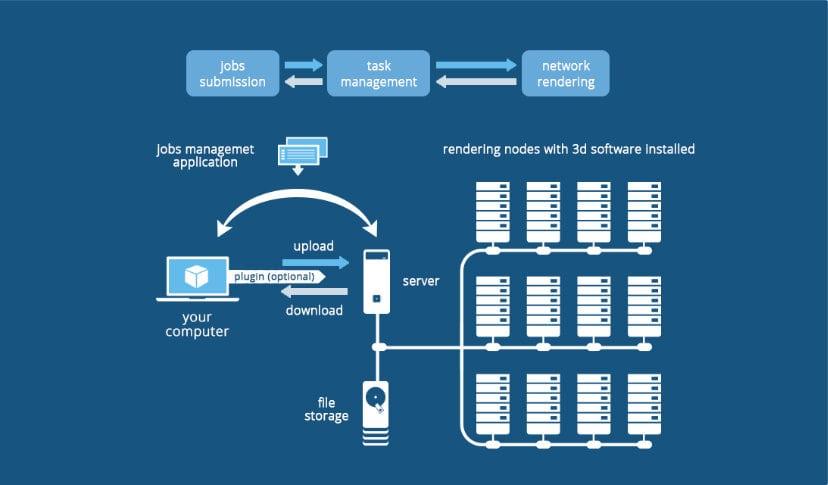 Cloud Render Farm.jpg