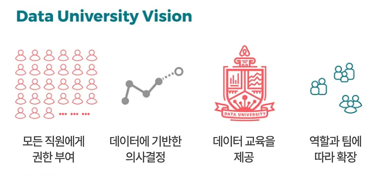 Data Univ in Airbnb.jpg