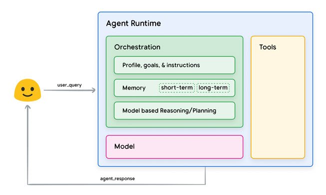 Agent Architecture.jpg