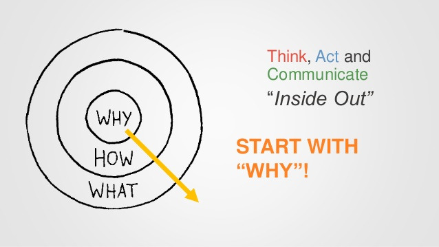 how-great-leaders-inspire-action-by-simon-sinek-a-visual-summary-18-638.jpg