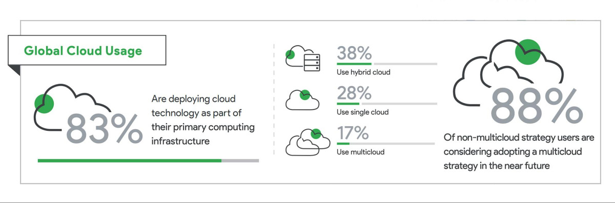 global_cloud_usage.max-1200x1200.jpg