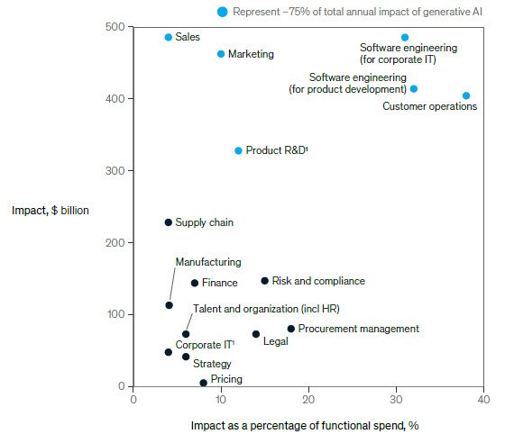 Gen AI Business Impact.jpg