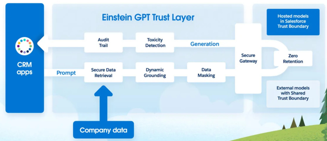 그림 6_Salesforce.jpg.jpg