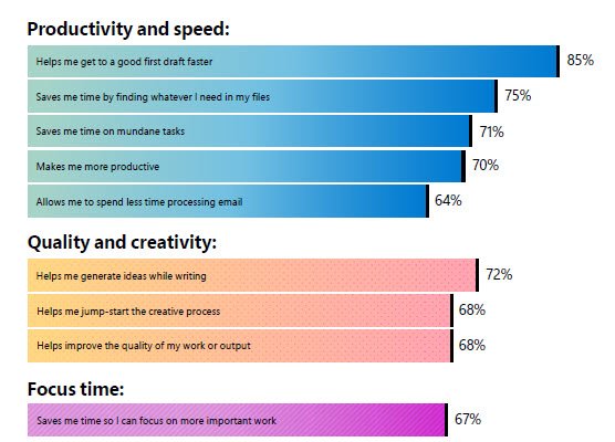 Copilot Work Trend Index.jpg
