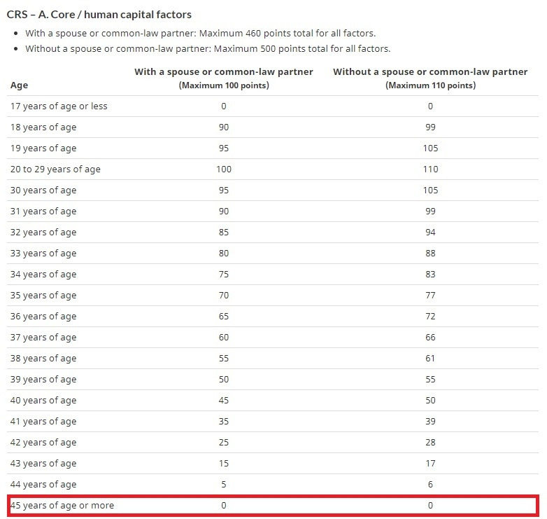 CRS-Human Capital Factors.jpg