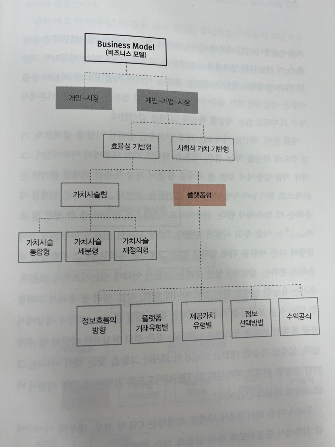 온라인 카지노 게임