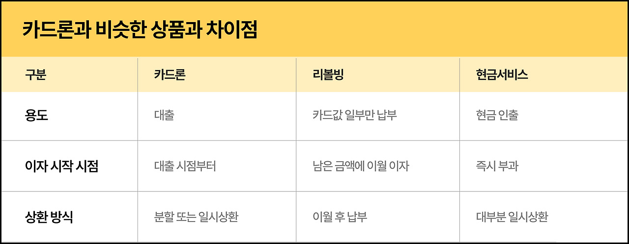 카드론 상품 비교.jpg