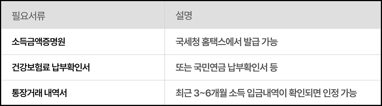 햇살론 증빙서류_비정규 소득자.jpg