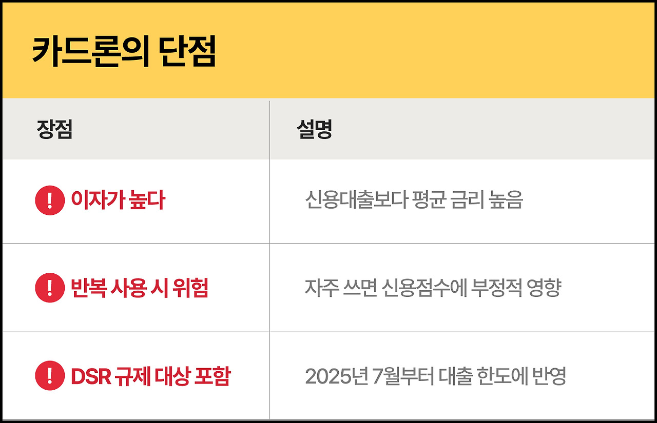 카드론 단점.jpg