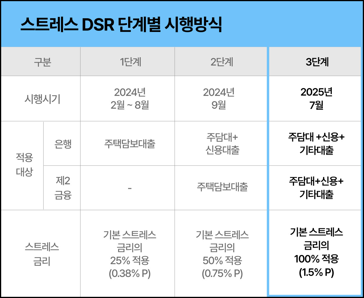 2025년 달라지는 부동산 제도1.jpg