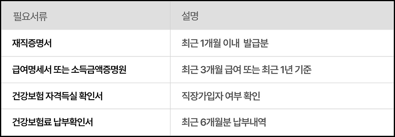 햇살론 증빙서류_직장인.jpg