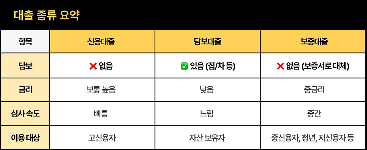 대출종류 요약.jpg