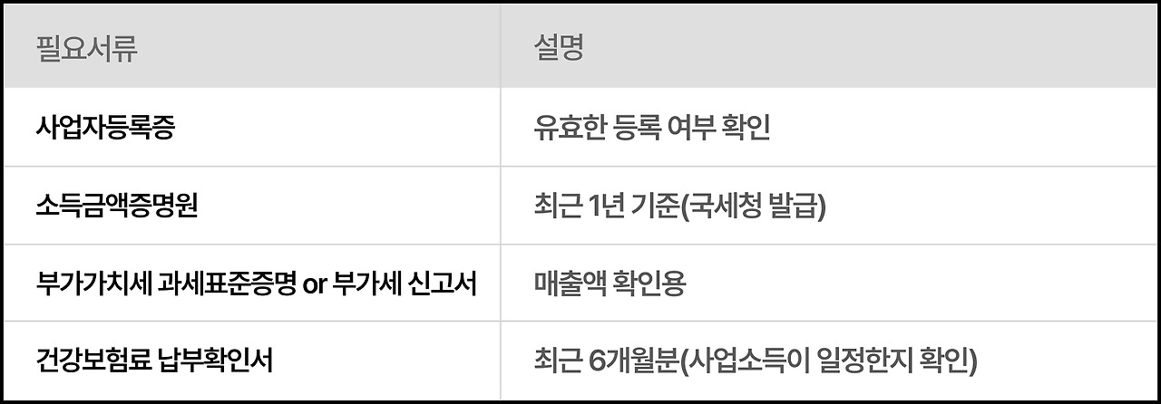 햇살론 증빙서류_자영업자.jpg