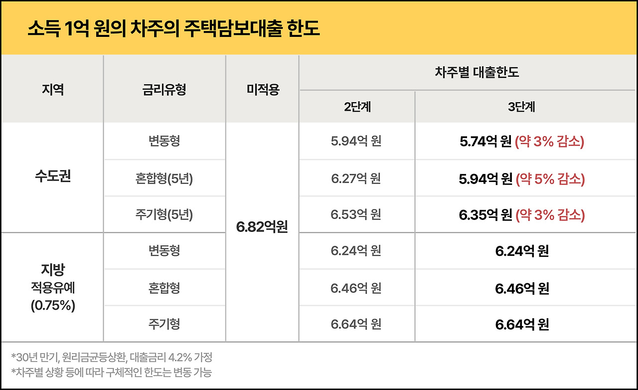 1억원 주담대.jpg