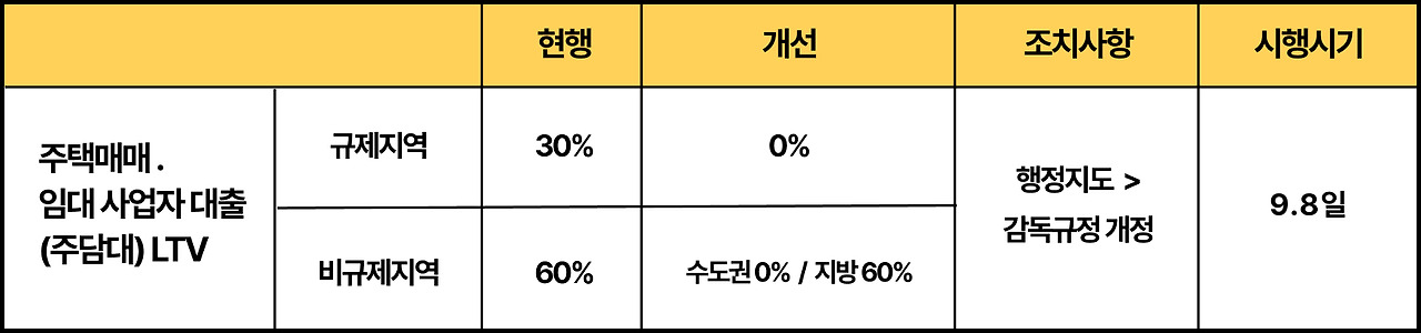 02_주택매매. 임대사업자 대출제한.jpg