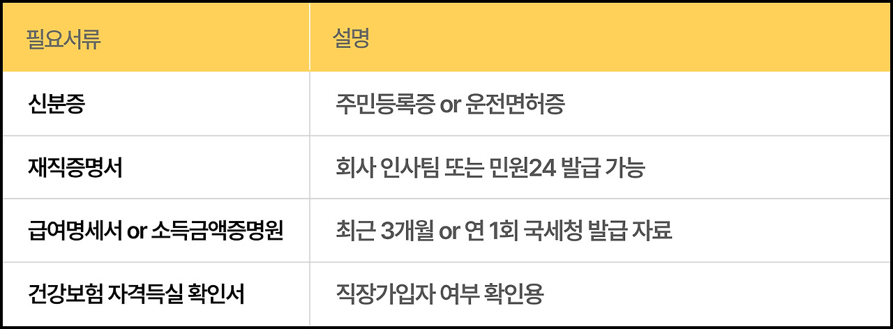 직장인대출_신청 준비물.jpg