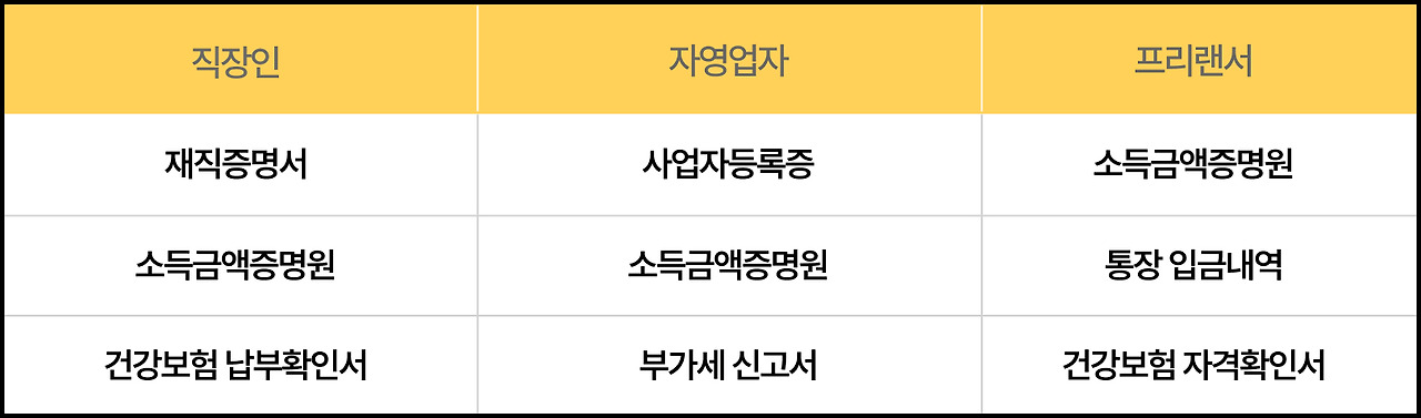 정부대출_신청 준비물.jpg