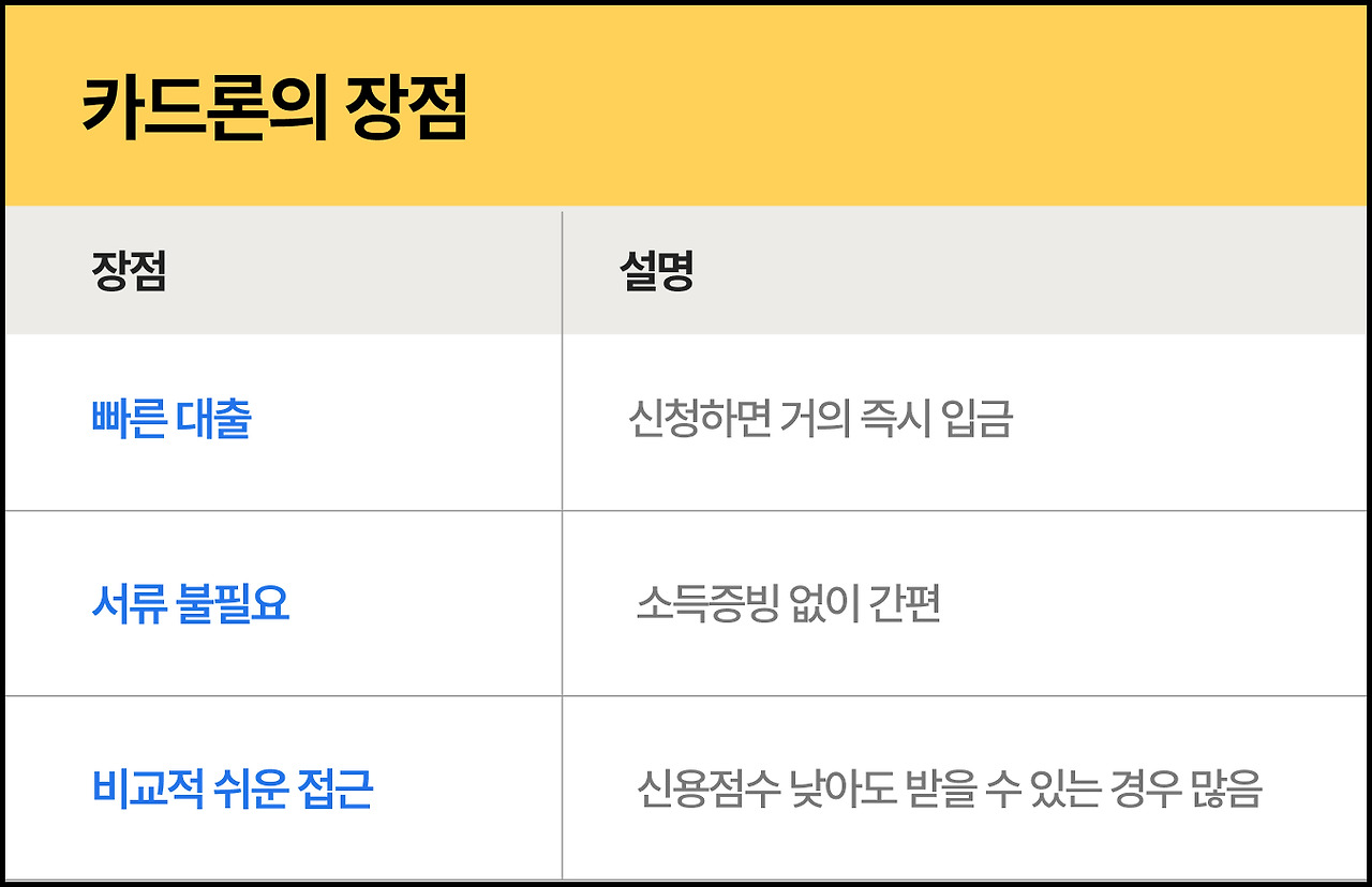 카드론 장점.jpg