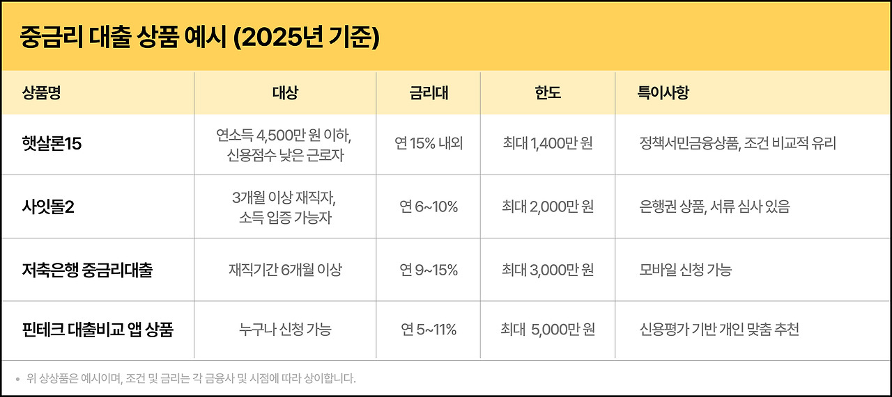 카드론 상품 비교.jpg