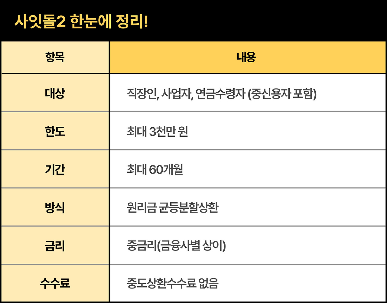 사잇돌2 한눈에정리.jpg