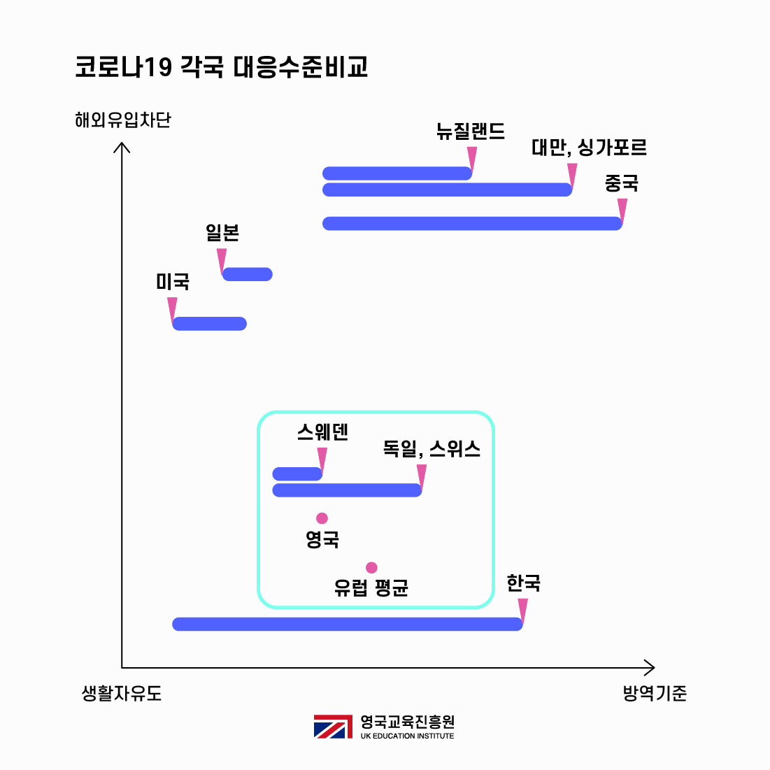 코로나19 각국 대응수준 비교 그래프.jpg