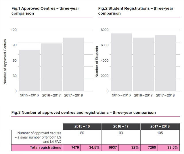 UAL Foundation 2 (2).jpg