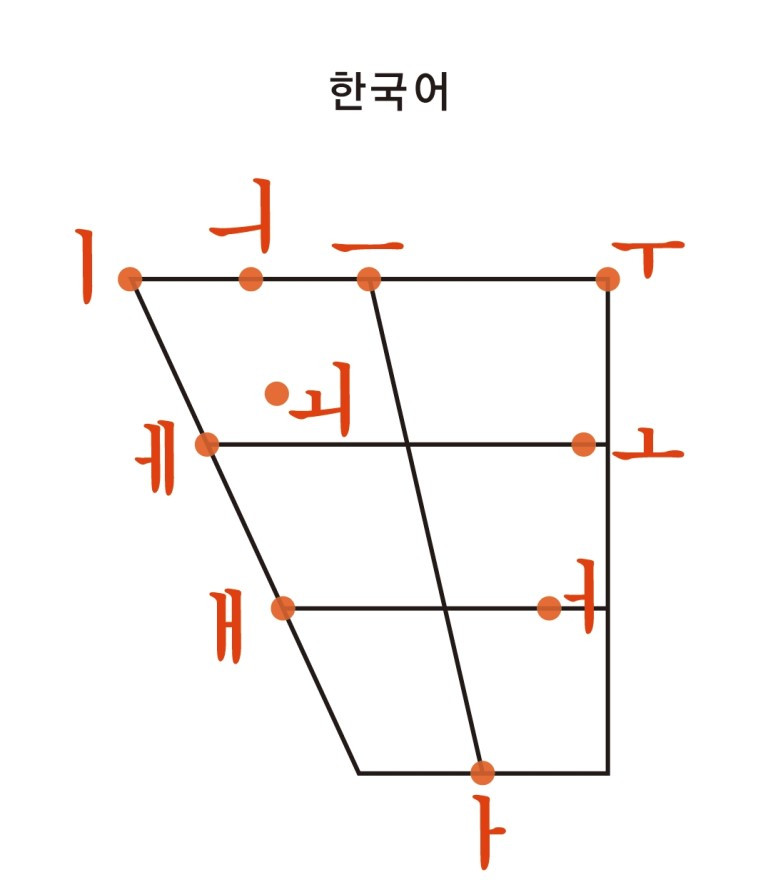 F5_KR_모음사각도.jpg