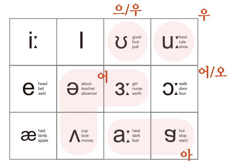 F3_영어발음_한국발음.jpg