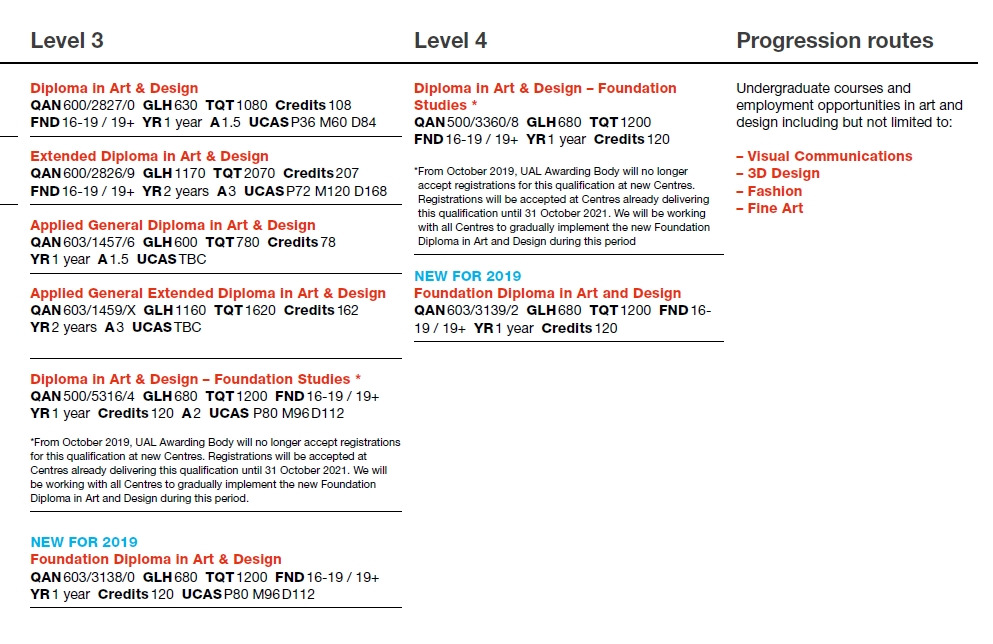 UAL Foundation 1-03_Qualification Map.jpg