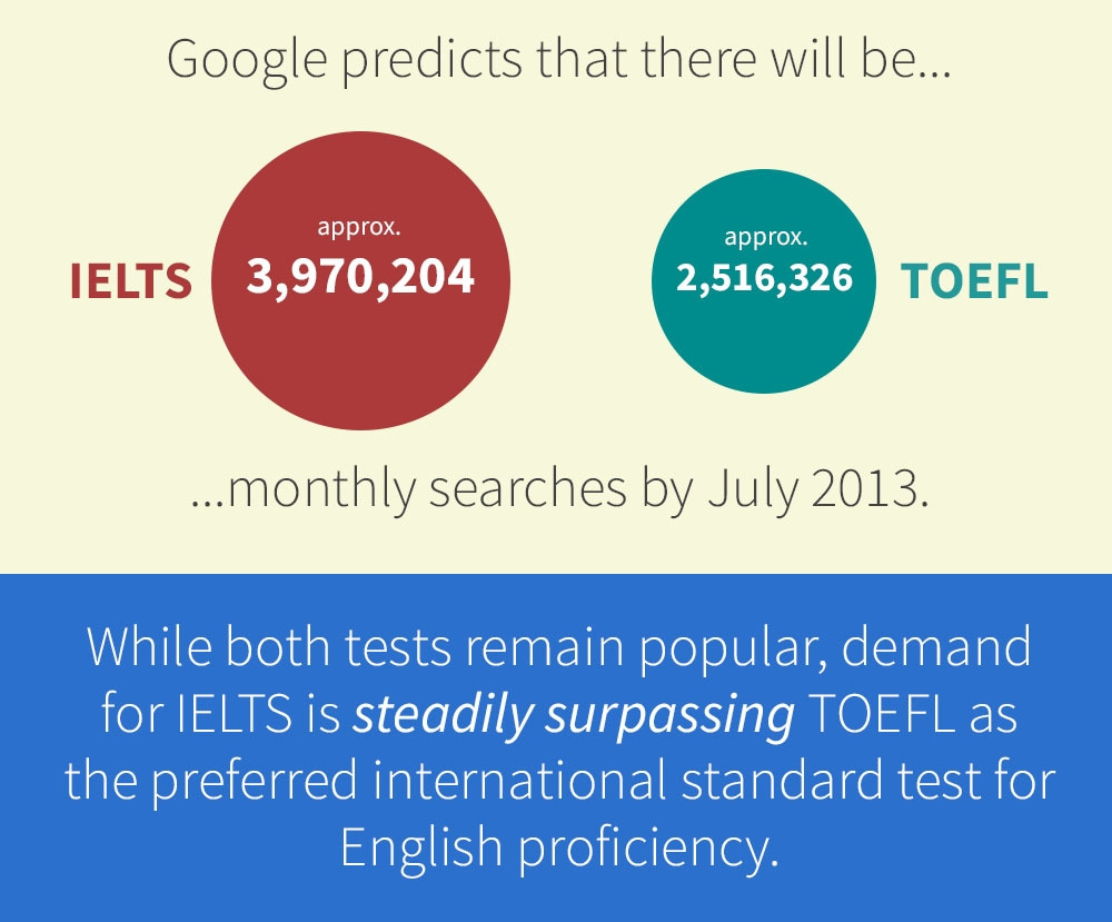 IELTS-versus-TOEFL.jpg