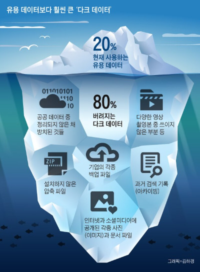 다크 데이터.jpg