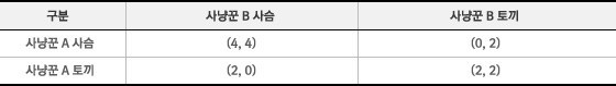 카지노 게임