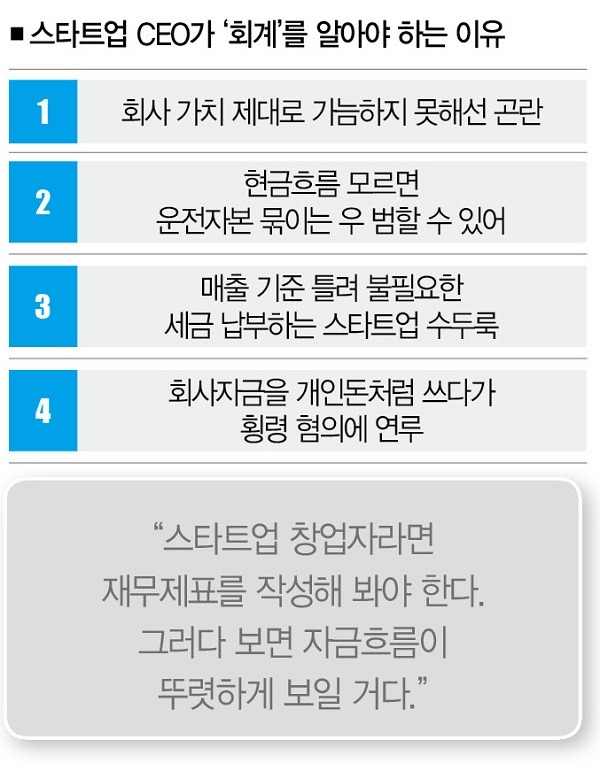 스타트업 CEO가 '회계'를 알아야 하는 이유.jpg