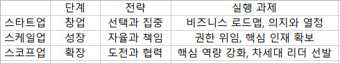 카지노 게임 사이트
