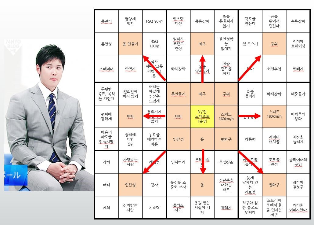 쇼헤이 만다라트.jpg