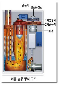 거꾸로 타는 보일러.jpg