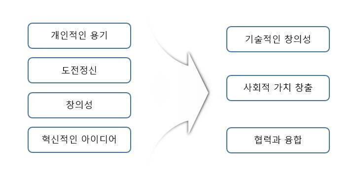 기업가정신의 변화.jpg