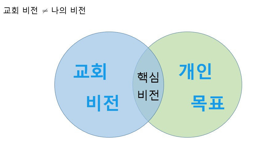 핵심비전.jpg