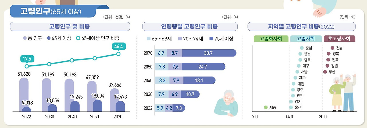 고령인구비중.jpg