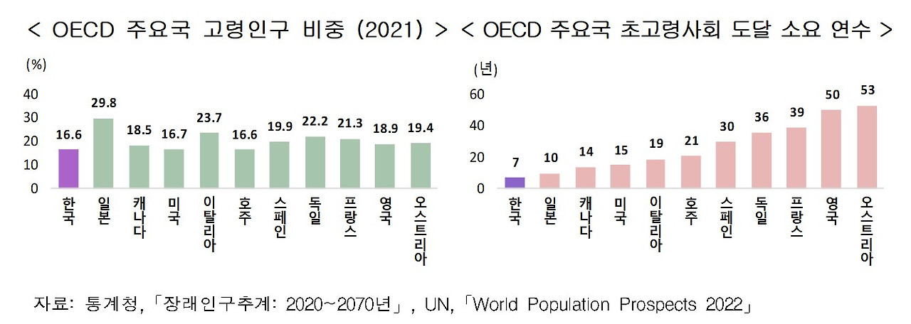 주요국고령인구비중등.jpg