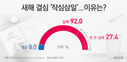 카지노 가입 쿠폰