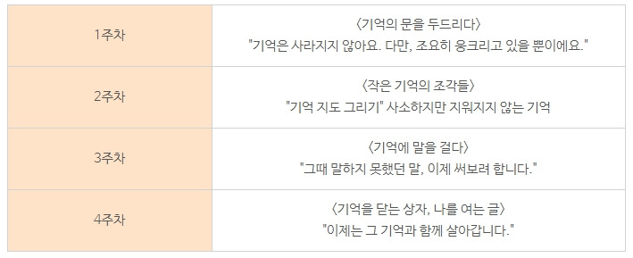 애도의 글쓰기 워크샵_치유글쓰기.jpg