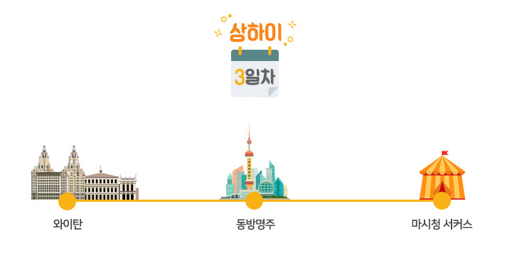 191129_트립닷컴 상해 여행코스 (1).jpg