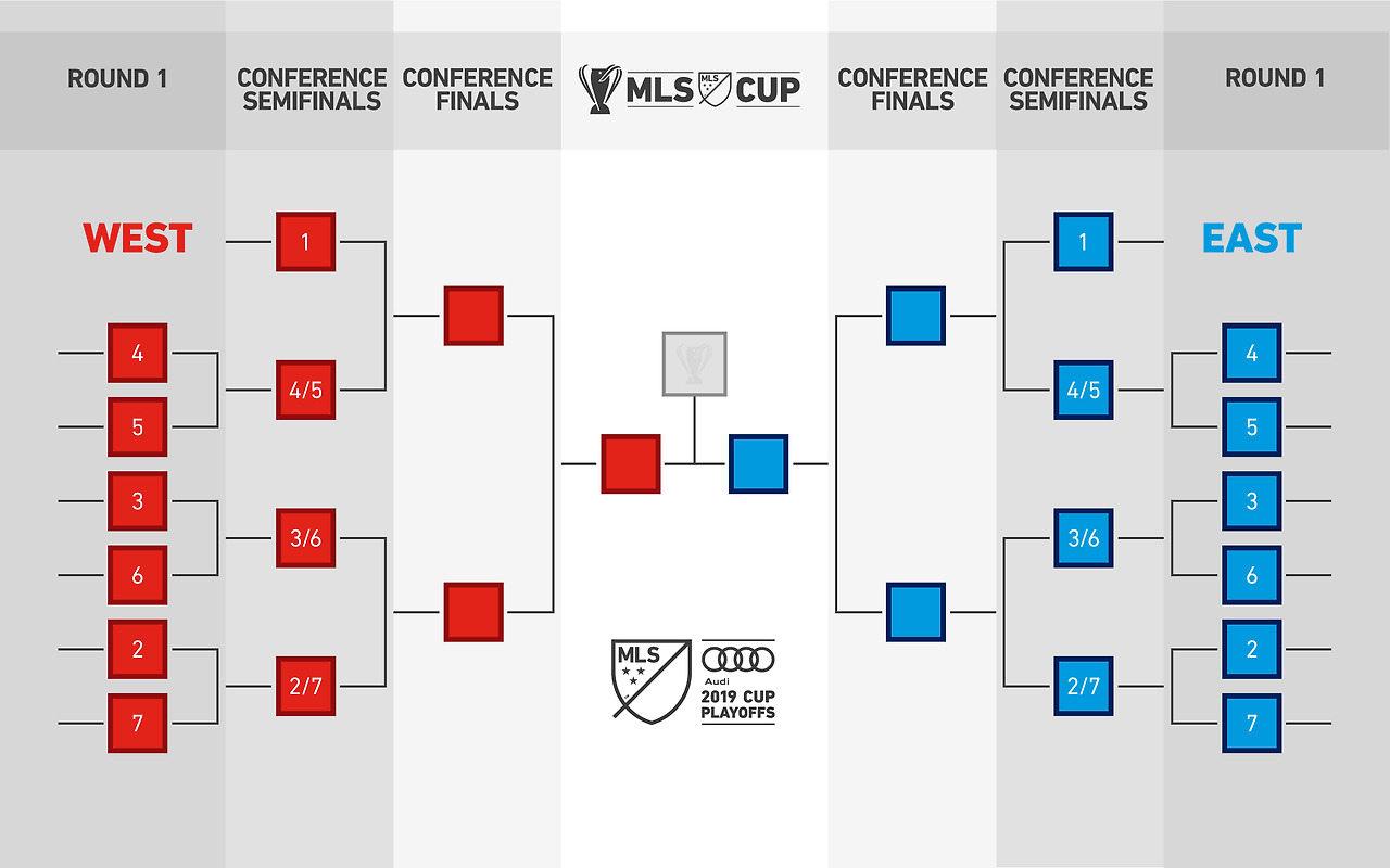 2018-Social-Playoff_Bracket_Change.jpg
