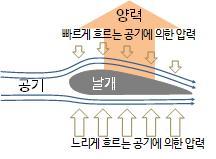 비행기날개양력.jpg