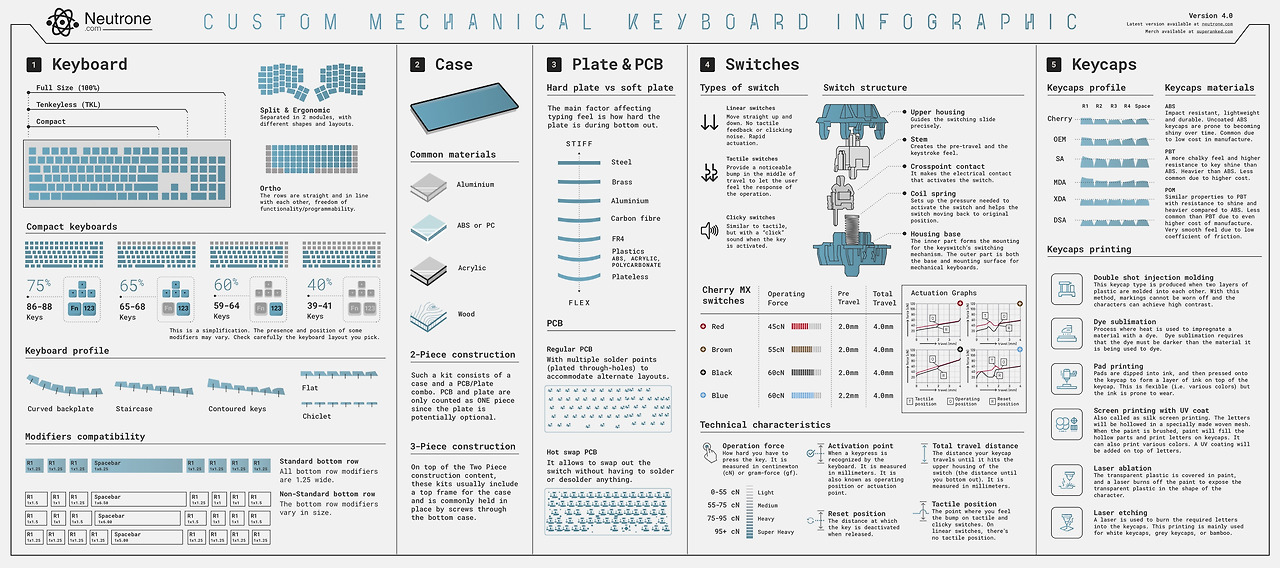 Neutrone.com-Custom-Mechanical-Keyboard-Infographic-V4.0-20220615 복사본.jpg