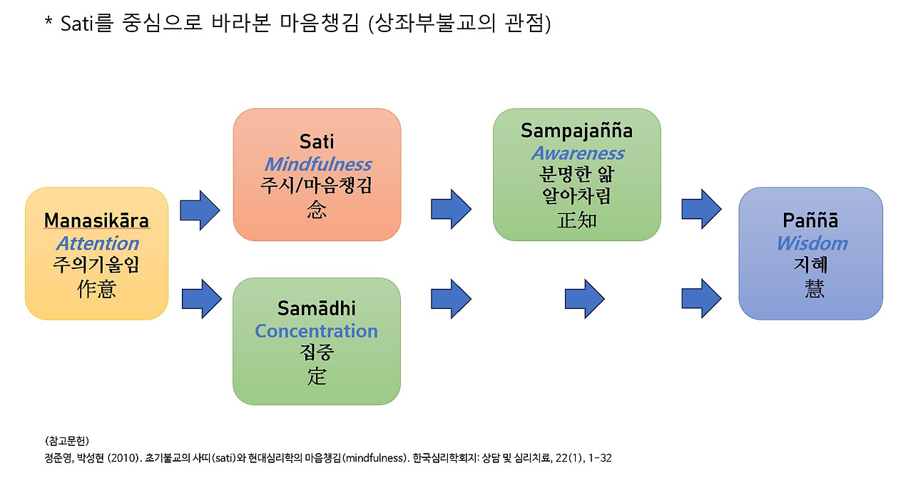 27. 마음챙김 (2)-1.jpg
